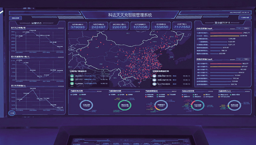 大數據中心