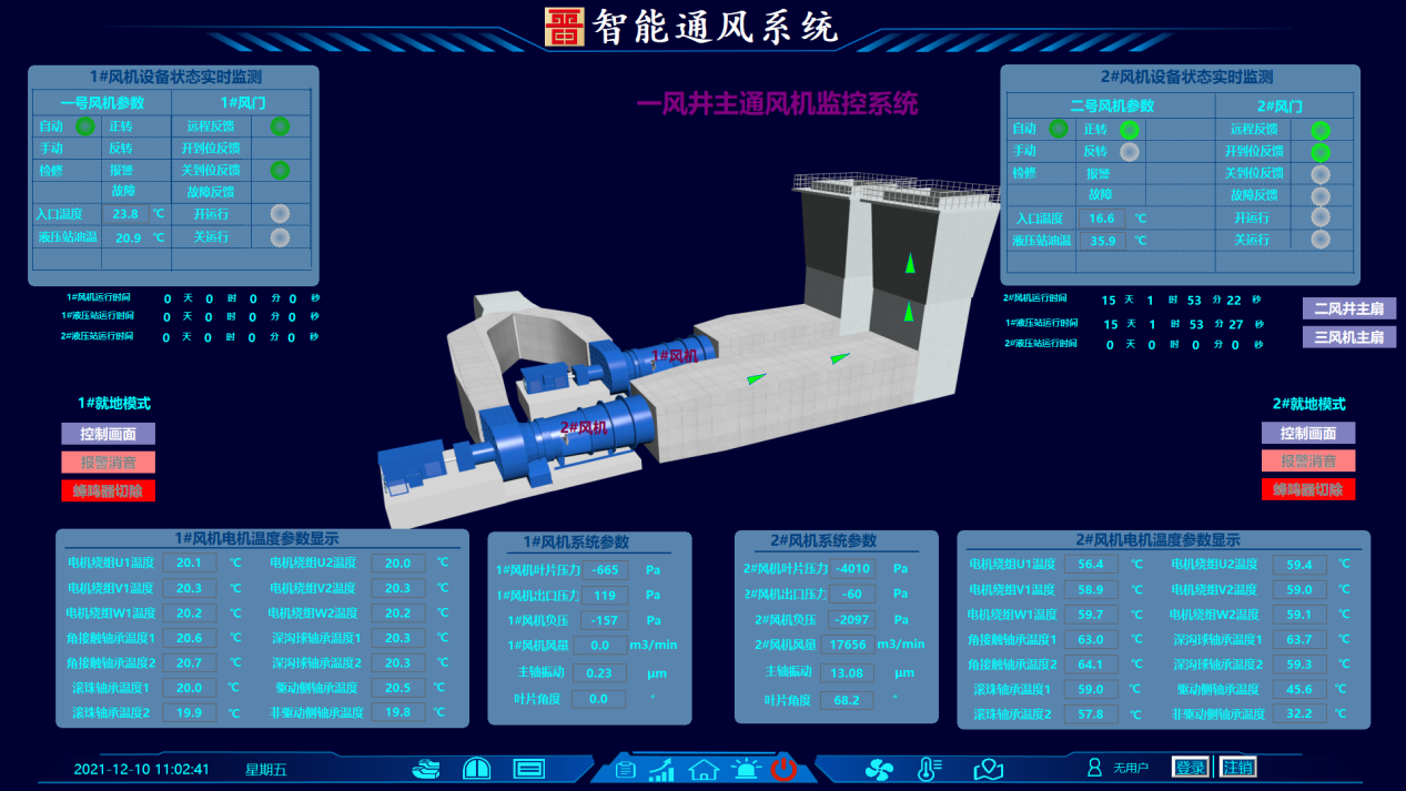 晉能控股集團同忻礦智能通風系統 